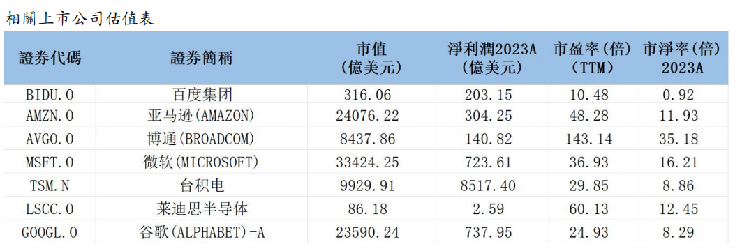 艾德周觀點丨全市場一周研判(图3) image.png