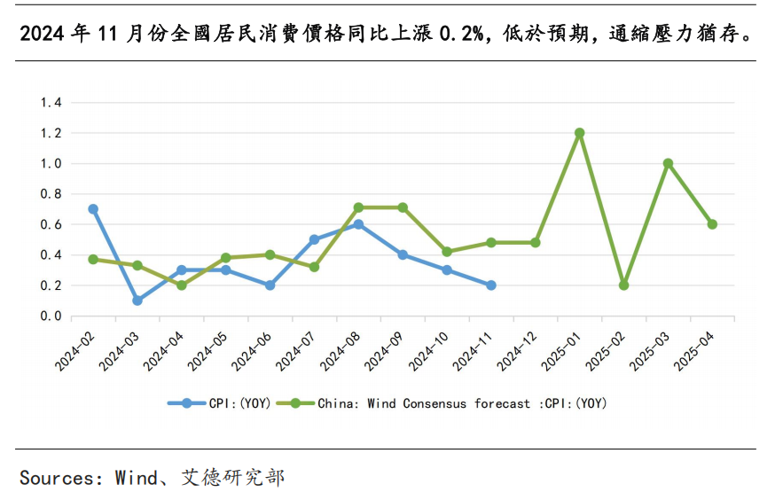 艾德周觀點丨全市場一周研判(图4) image.png