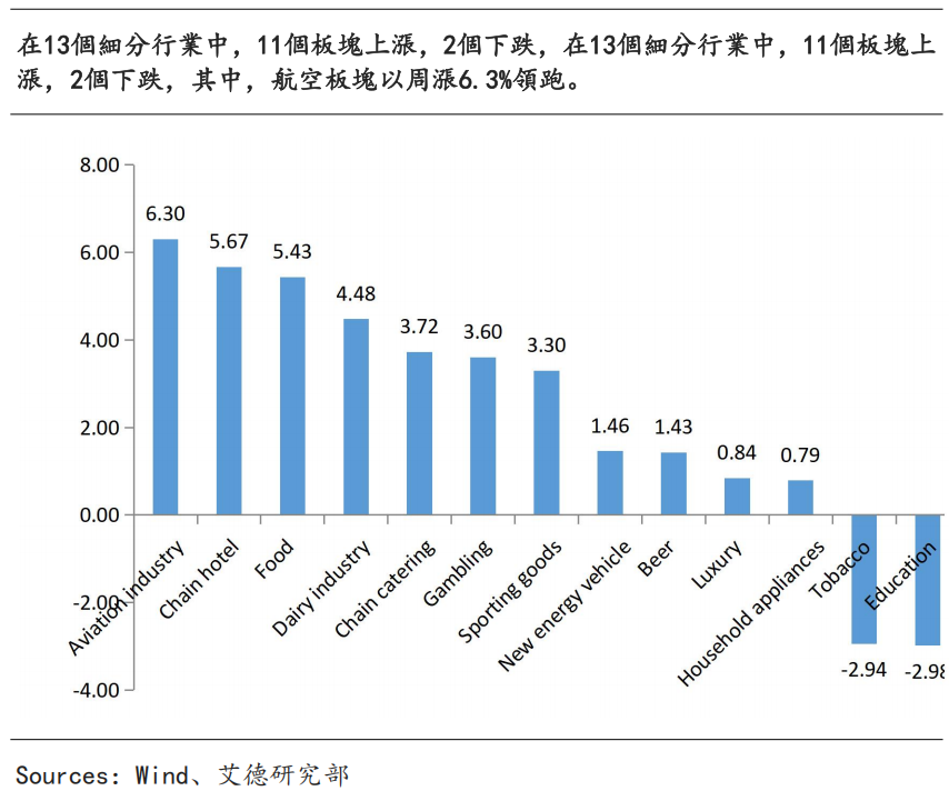 艾德周觀點丨全市場一周研判(图5) image.png