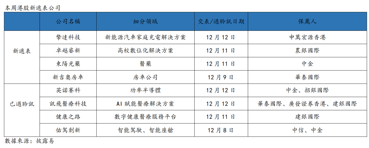 艾德周觀點丨全市場一周研判(图6) image.png