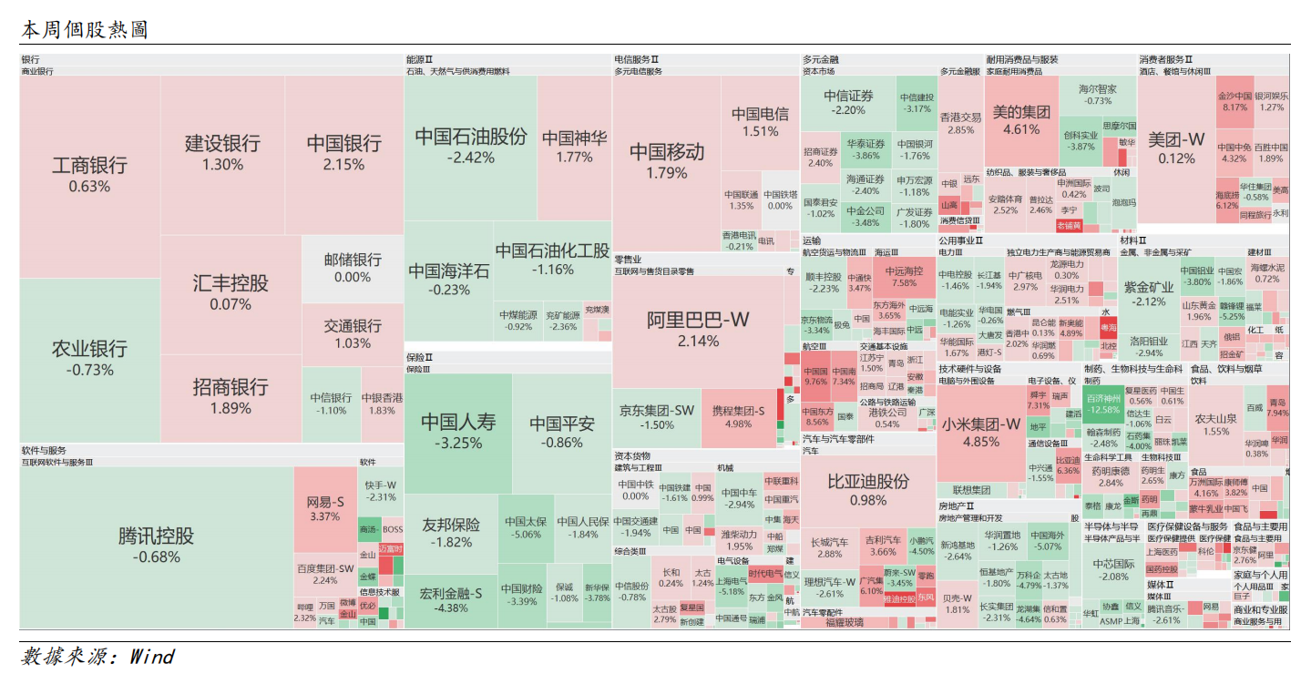 艾德周觀點丨全市場一周研判(图7) image.png
