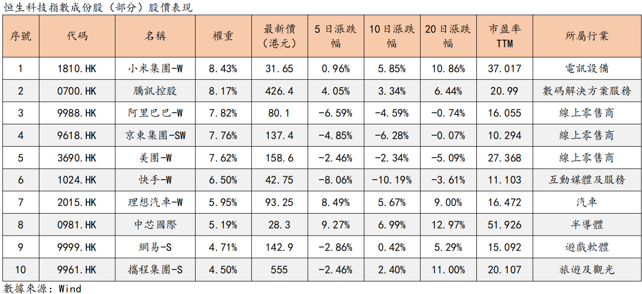 艾德周觀點丨全市場一周研判(图1) image.png