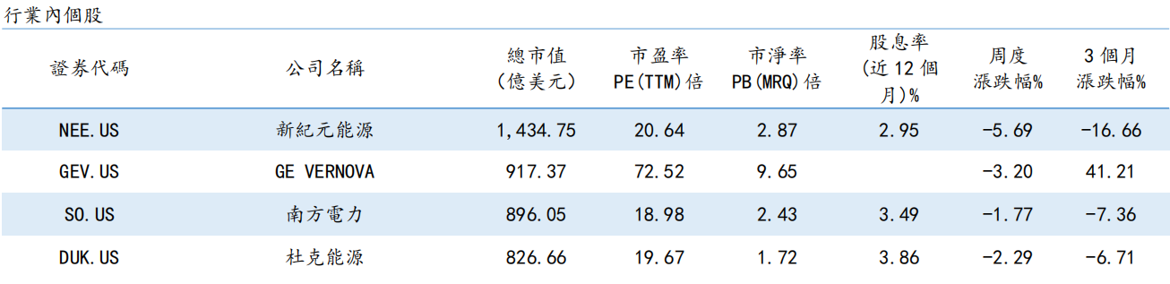 艾德周觀點丨全市場一周研判(图2) image.png