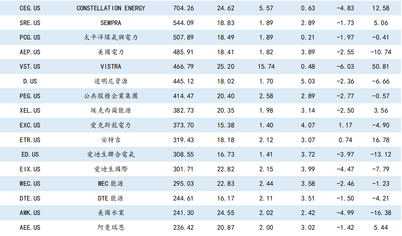 艾德周觀點丨全市場一周研判(图3) image.png