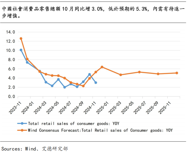 艾德周觀點丨全市場一周研判(图5) image.png