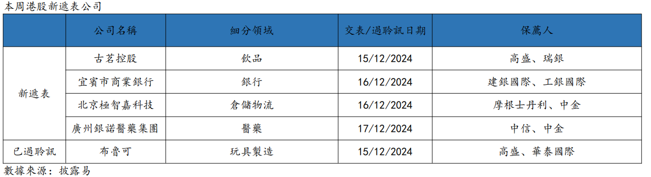 艾德周觀點丨全市場一周研判(图8) image.png