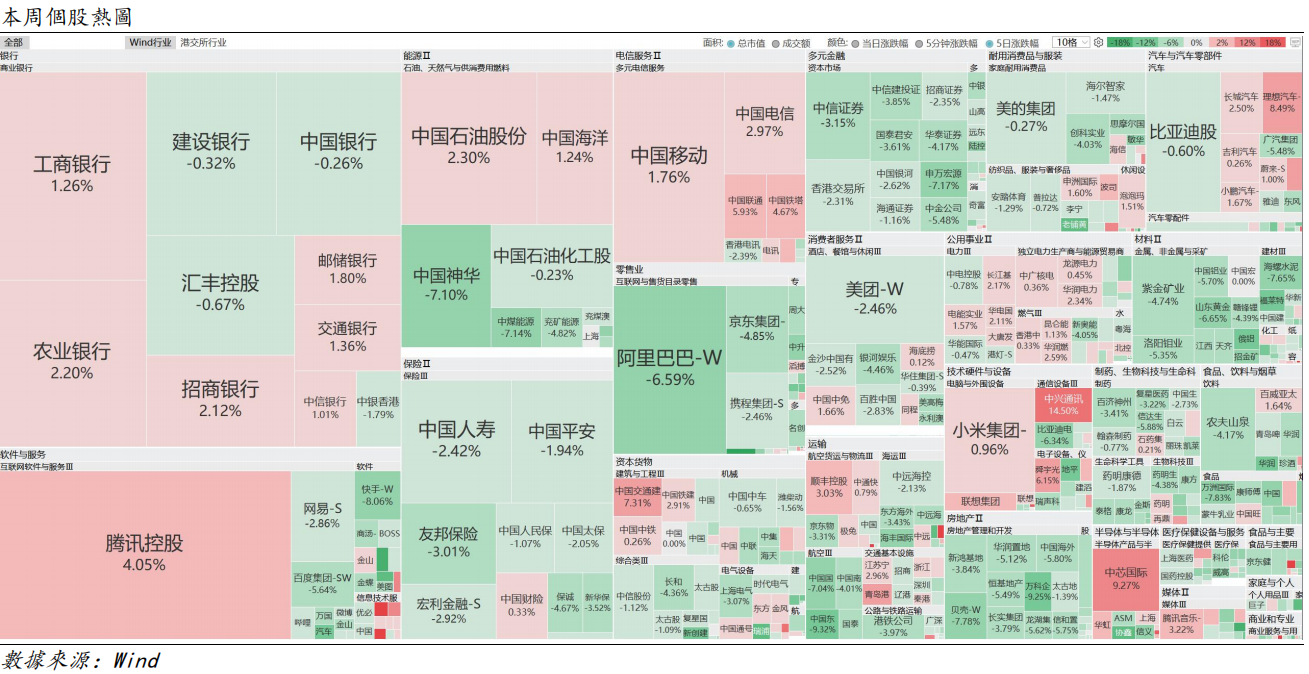 艾德周觀點丨全市場一周研判(图10) image.png