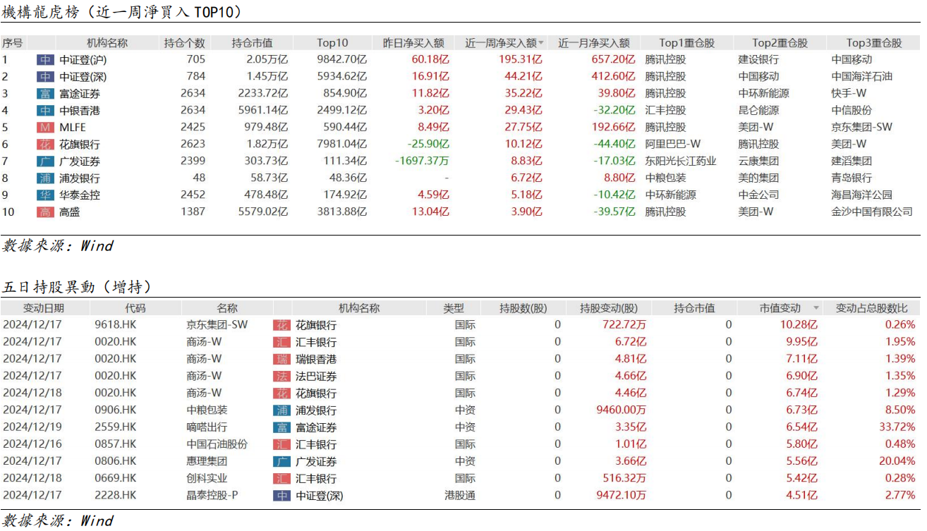 艾德周觀點丨全市場一周研判(图11) image.png