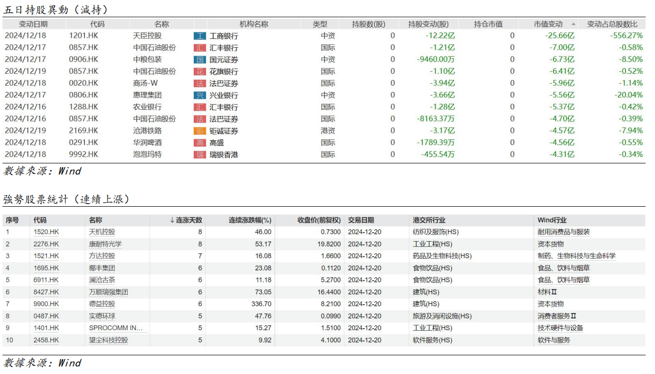 艾德周觀點丨全市場一周研判(图12) image.png
