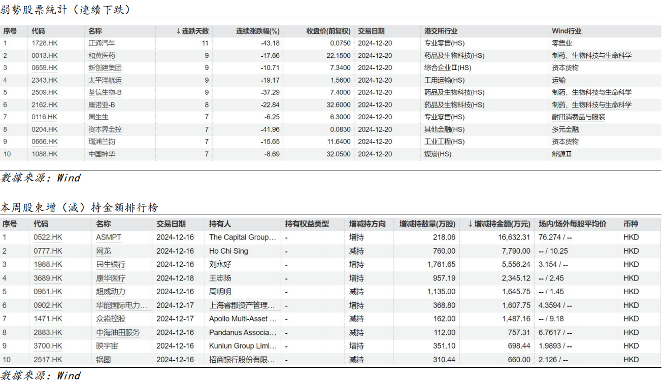 艾德周觀點丨全市場一周研判(图13) image.png