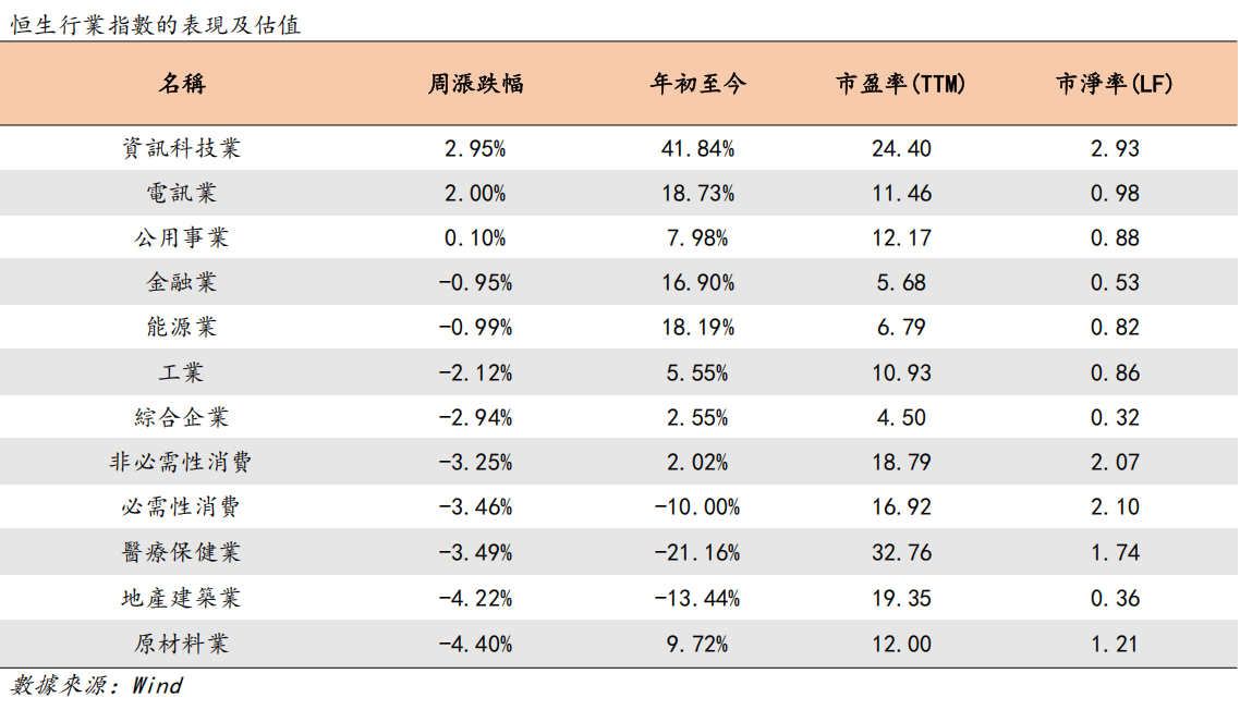 艾德周觀點丨全市場一周研判(图16) image.png