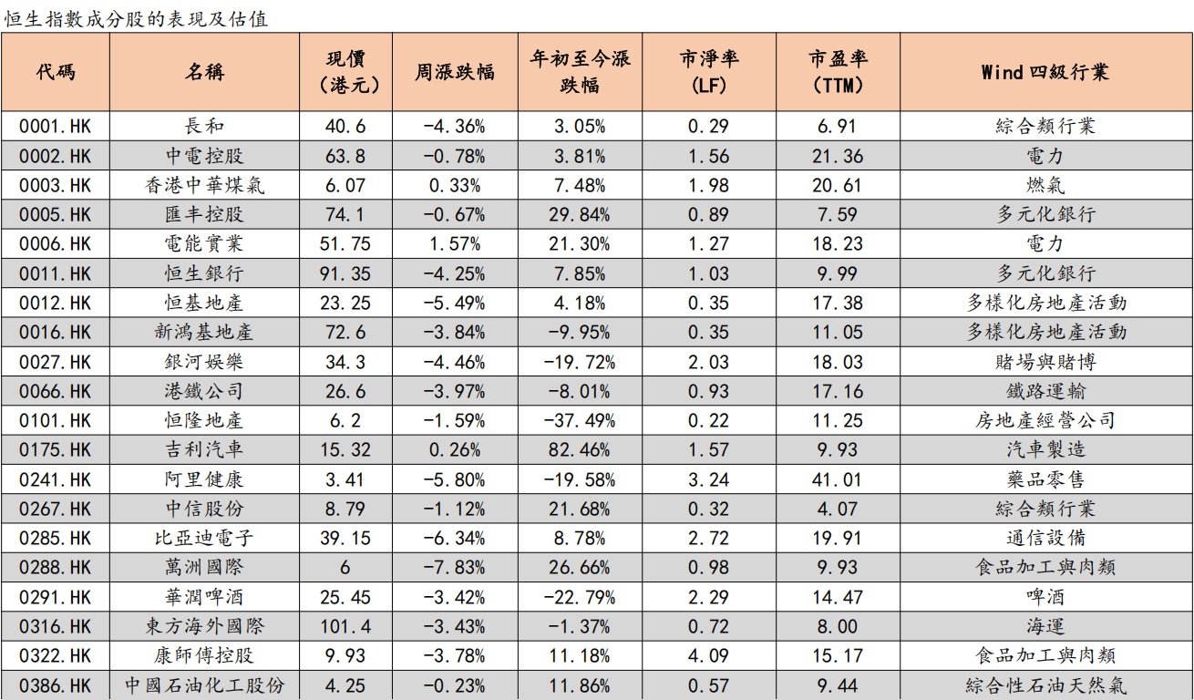 艾德周觀點丨全市場一周研判(图17) image.png