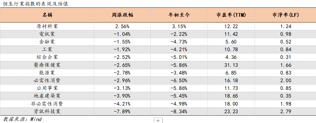 艾德周觀點丨港股市場一周觀點(图1) image.png
