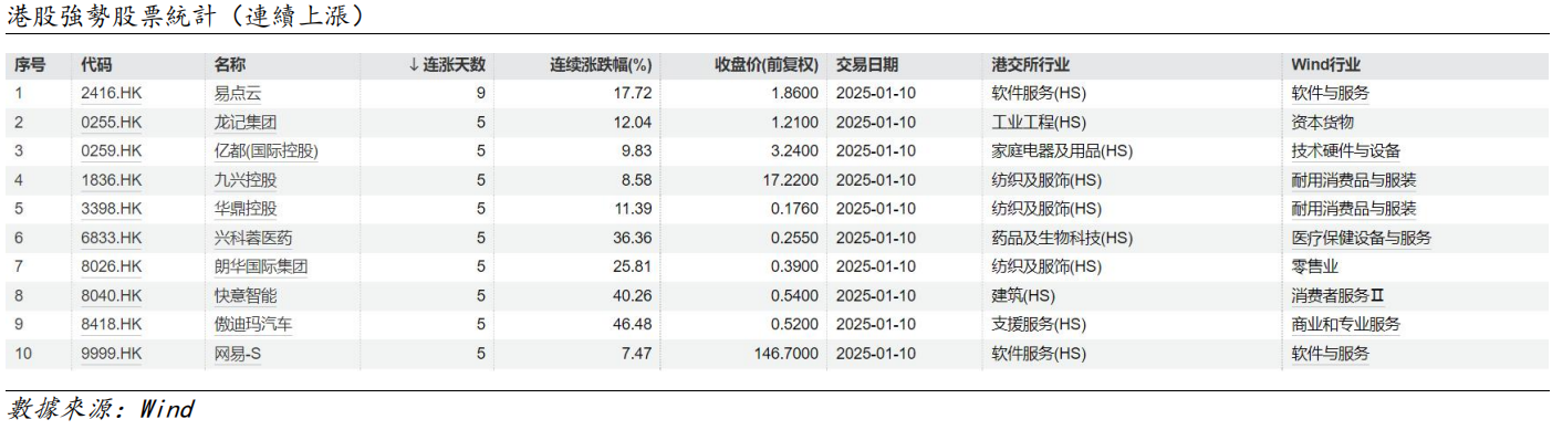 艾德周觀點丨港股市場一周觀點(图2) image.png