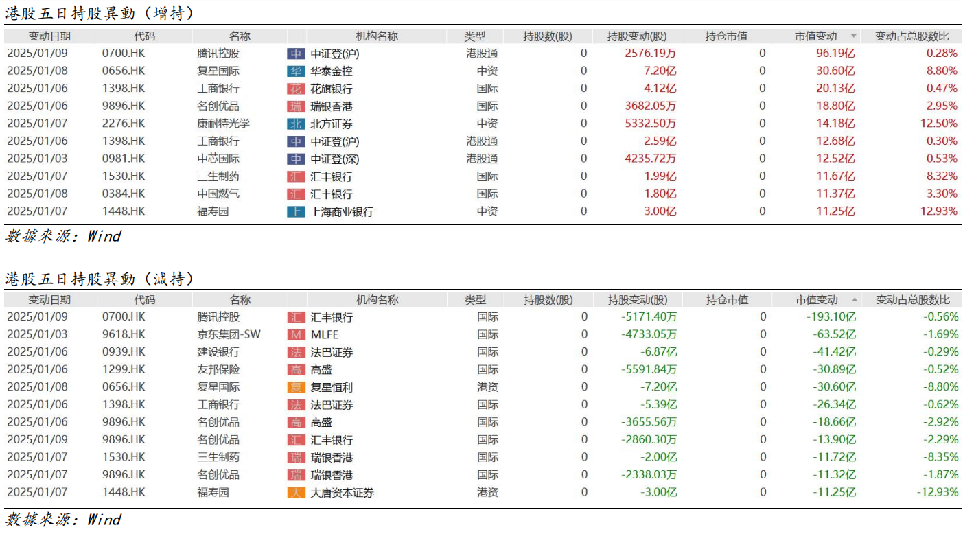 艾德周觀點丨港股市場一周觀點(图4) image.png