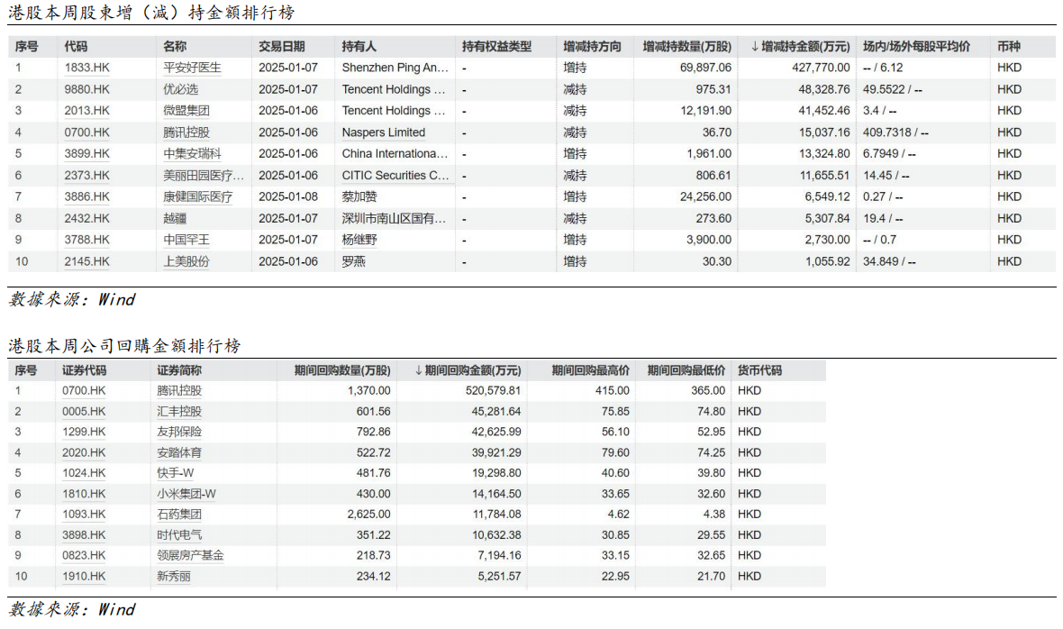 艾德周觀點丨港股市場一周觀點(图6) image.png