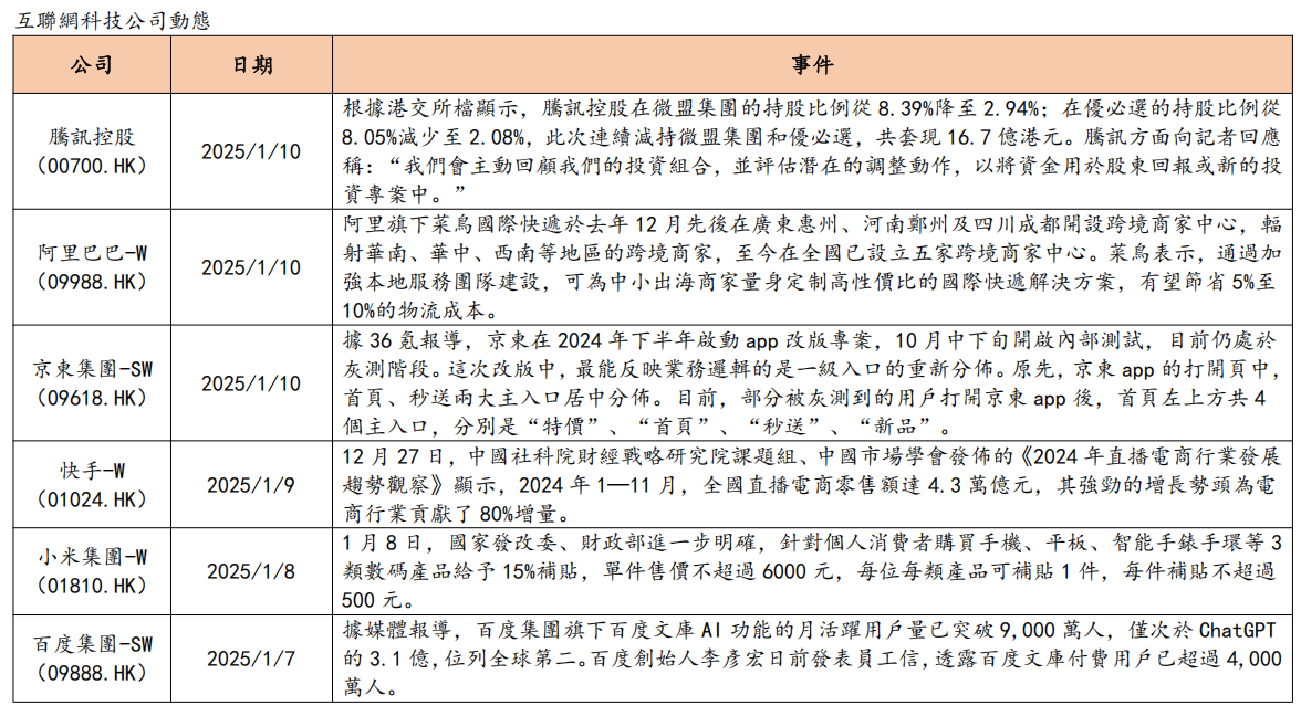 艾德周觀點丨港股市場一周觀點(图8) image.png