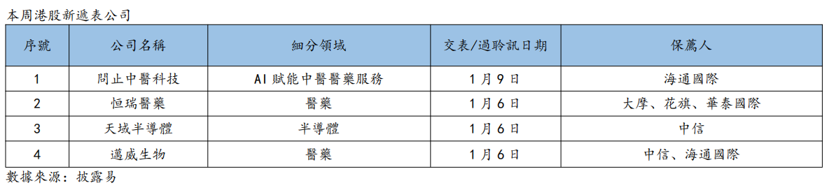 艾德周觀點丨港股市場一周觀點(图12) image.png