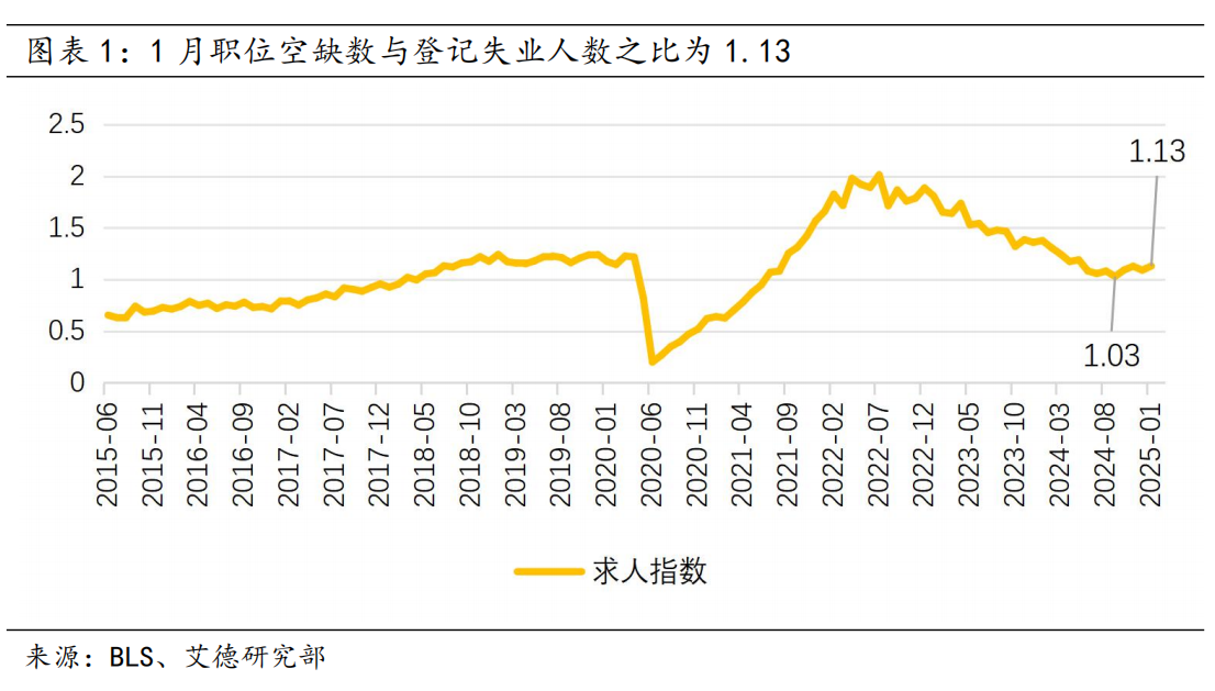美股策略周报丨大盘走向何方?议息会议将是重要的转折点(图1) image.png