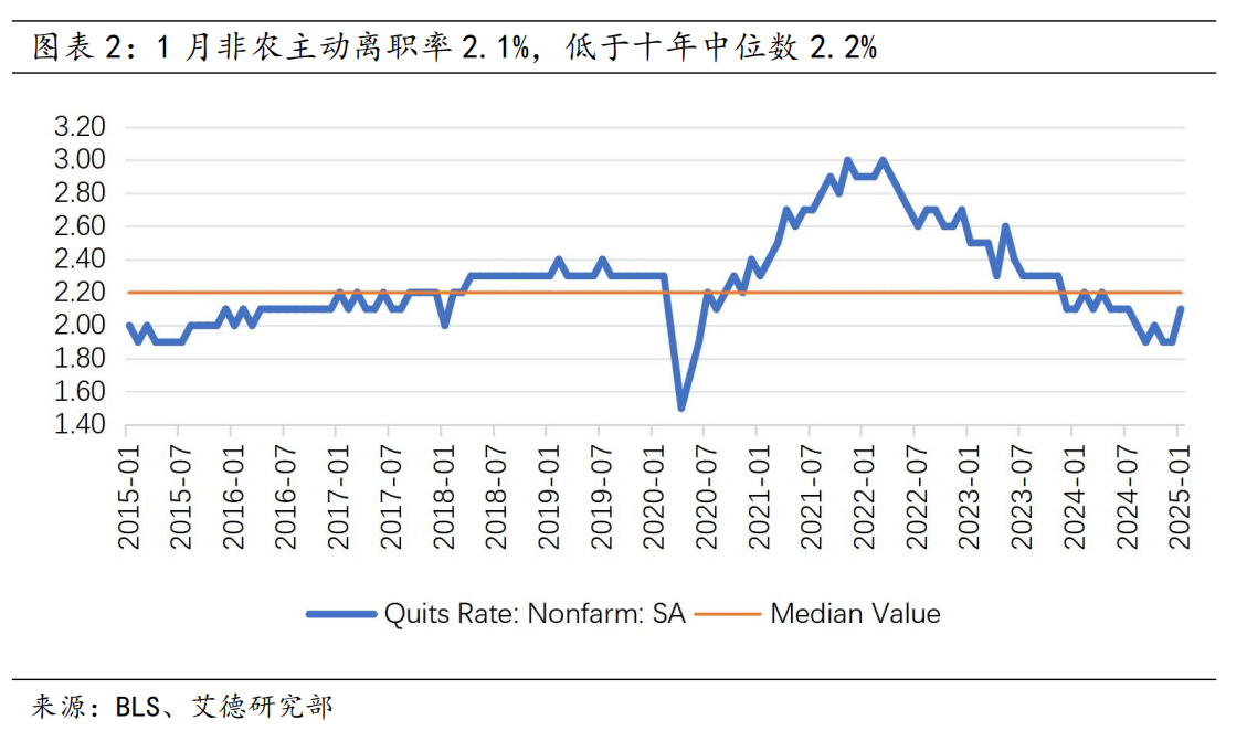 美股策略周报丨大盘走向何方?议息会议将是重要的转折点(图2) image.png