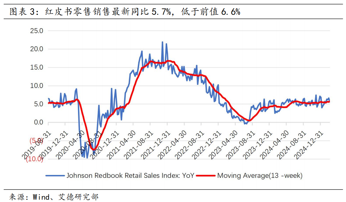美股策略周报丨大盘走向何方?议息会议将是重要的转折点(图3) image.png