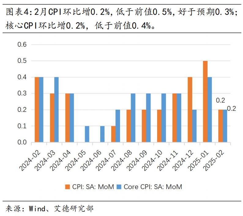 美股策略周报丨大盘走向何方?议息会议将是重要的转折点(图4) image.png