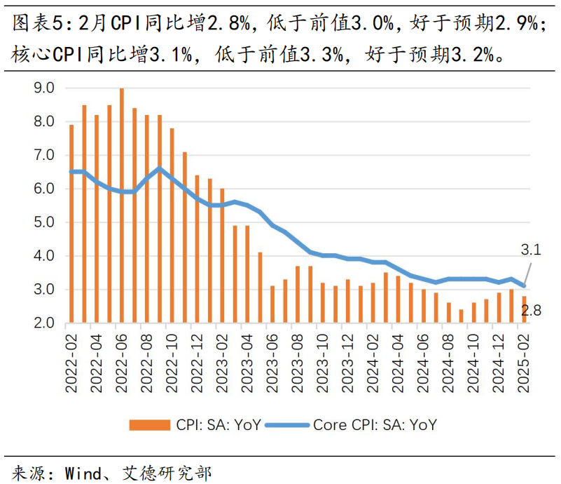 美股策略周报丨大盘走向何方?议息会议将是重要的转折点(图5) image.png