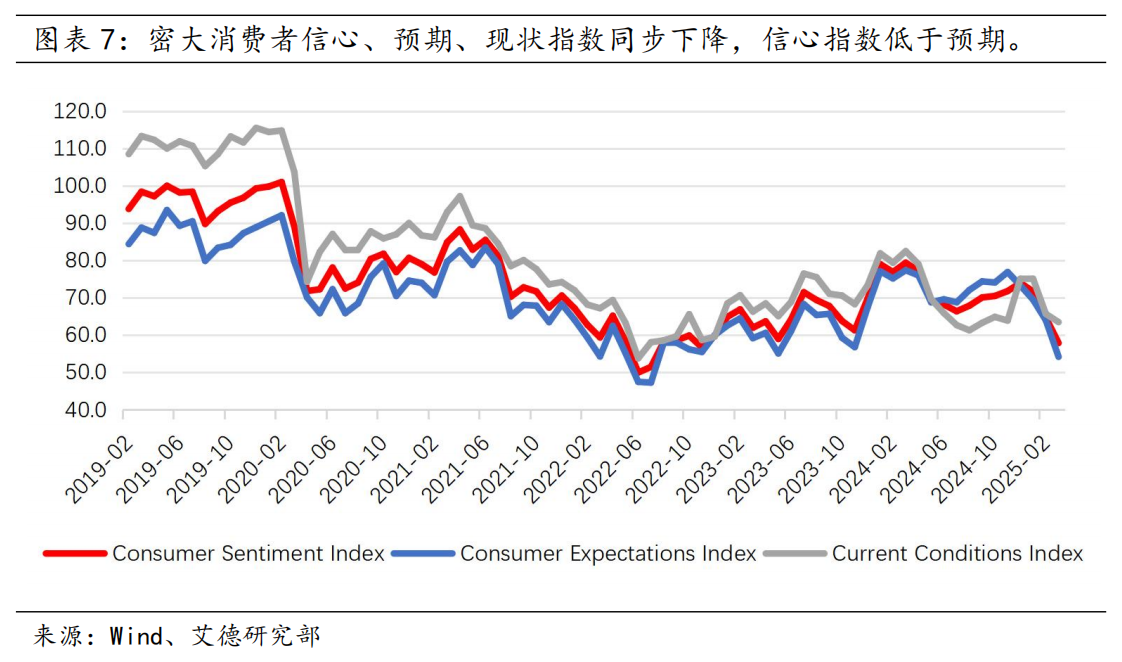 美股策略周报丨大盘走向何方?议息会议将是重要的转折点(图7) image.png