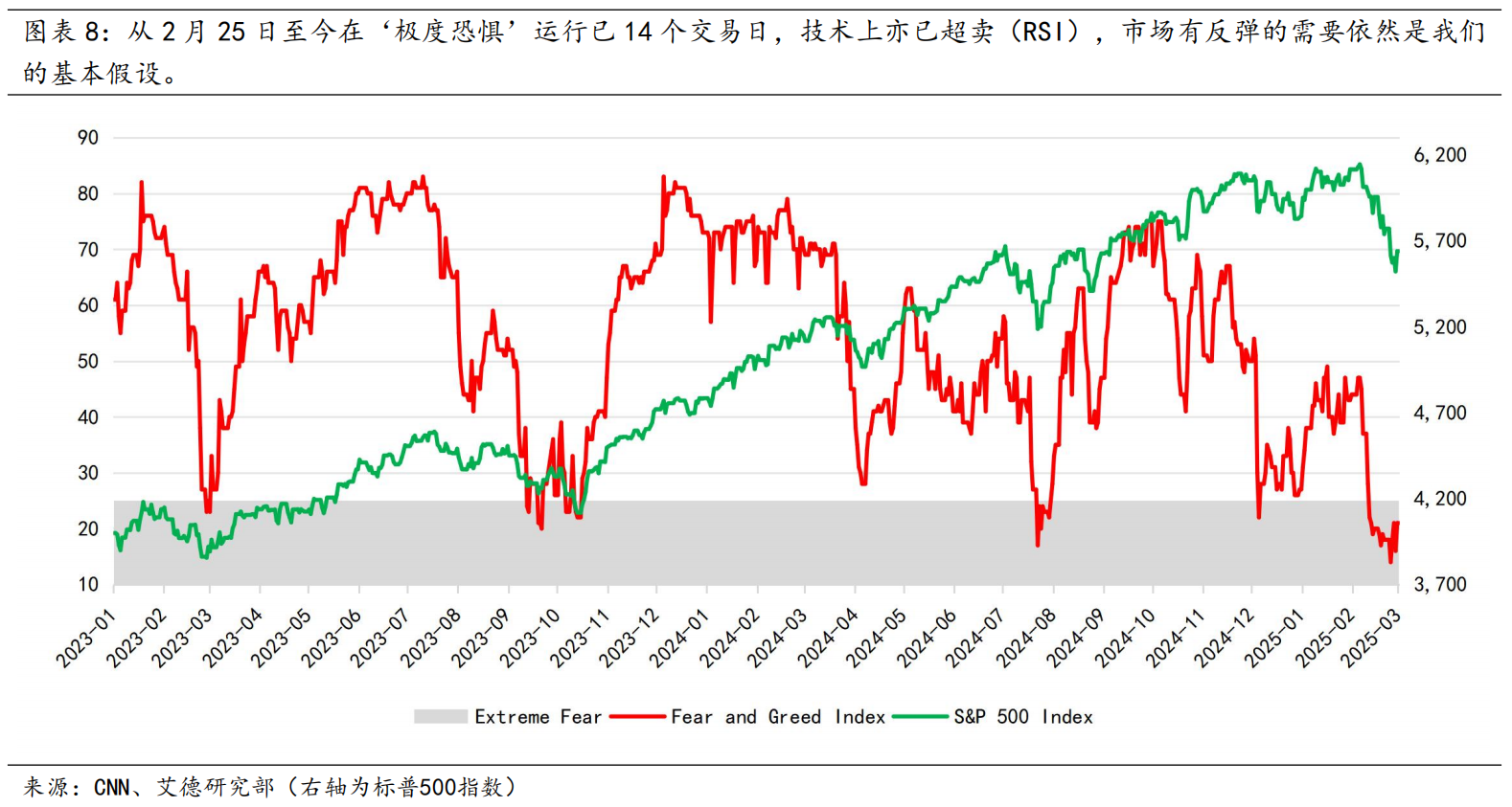 美股策略周报丨大盘走向何方?议息会议将是重要的转折点(图8) image.png