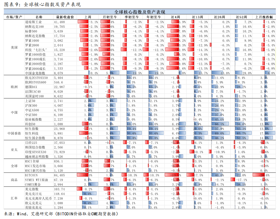 美股策略周报丨大盘走向何方?议息会议将是重要的转折点(图9) image.png