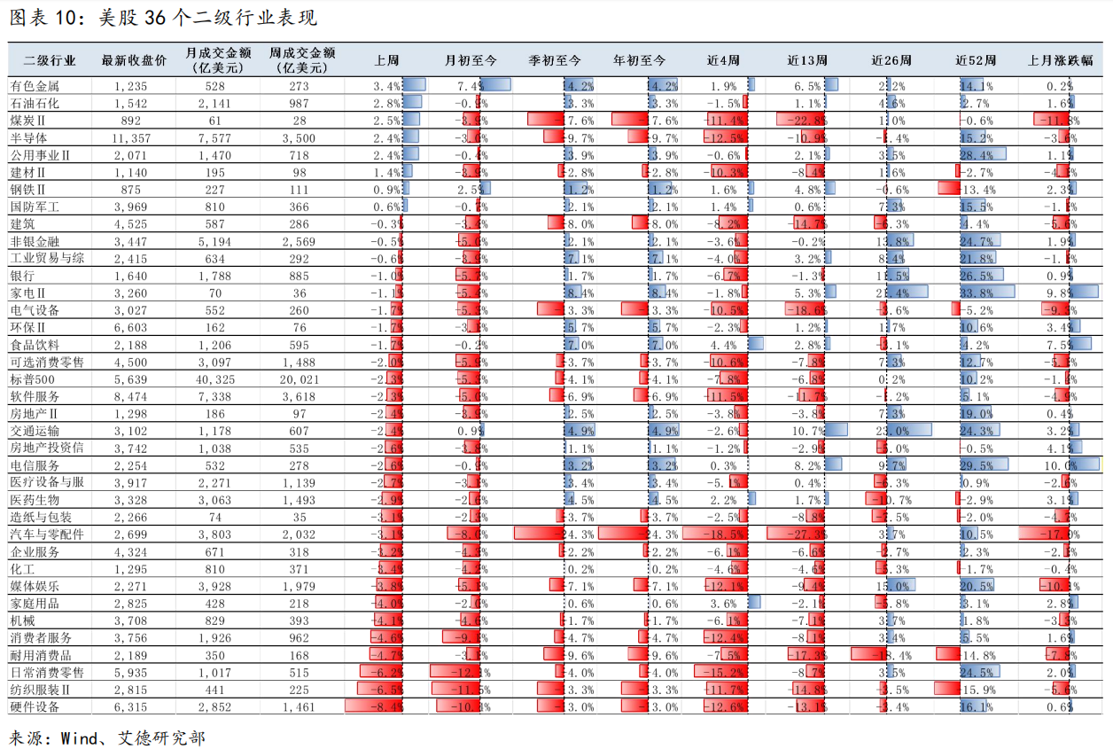美股策略周报丨大盘走向何方?议息会议将是重要的转折点(图10) image.png