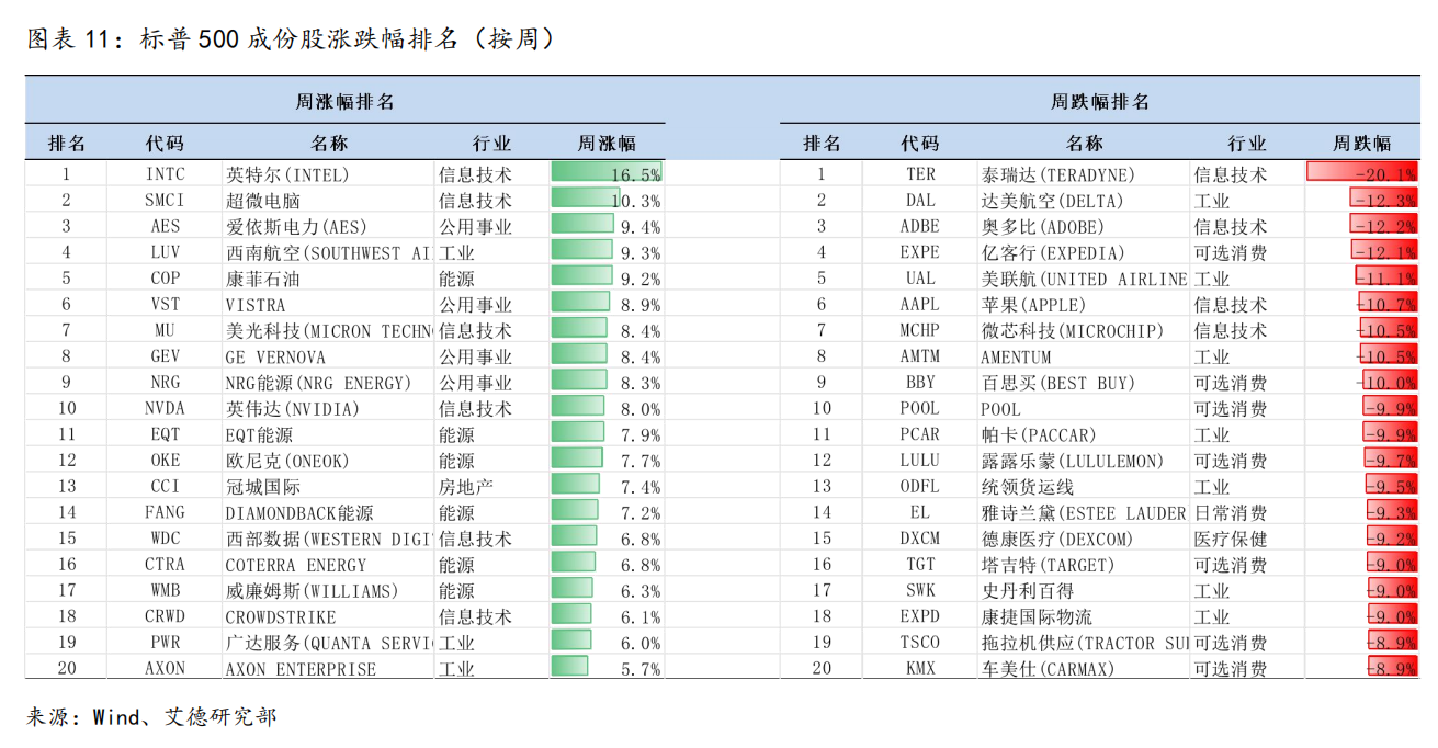 美股策略周报丨大盘走向何方?议息会议将是重要的转折点(图11) image.png