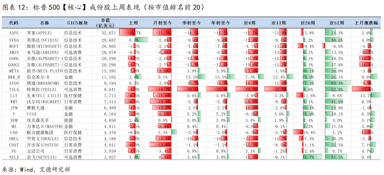 美股策略周报丨大盘走向何方?议息会议将是重要的转折点(图12) image.png