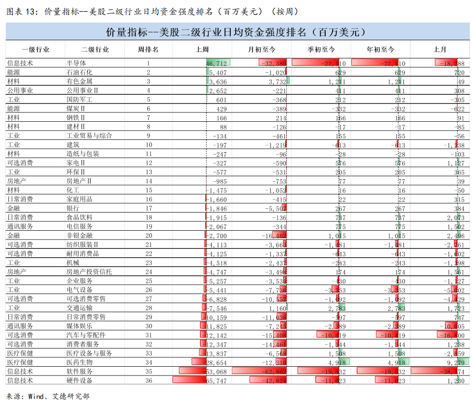 美股策略周报丨大盘走向何方?议息会议将是重要的转折点(图13) image.png