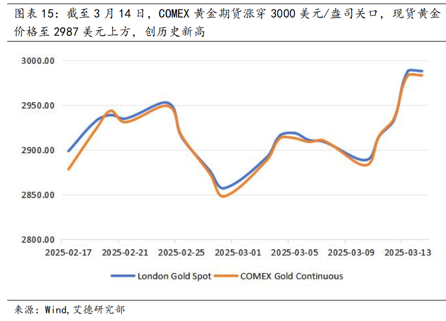 美股策略周报丨大盘走向何方?议息会议将是重要的转折点(图15) image.png