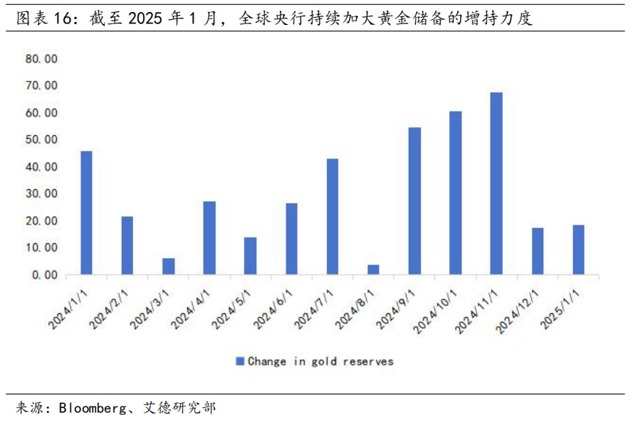美股策略周报丨大盘走向何方?议息会议将是重要的转折点(图16) image.png