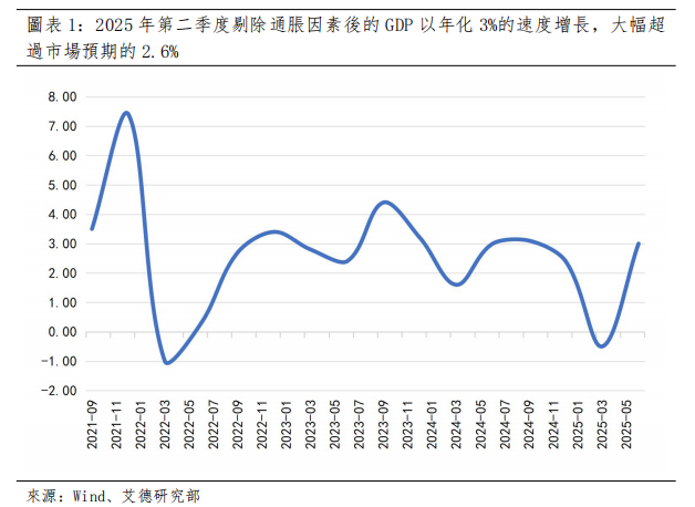 美股策略周报丨市場情緒步入貪婪區間,美聯儲9月有望降息(图1) image.png