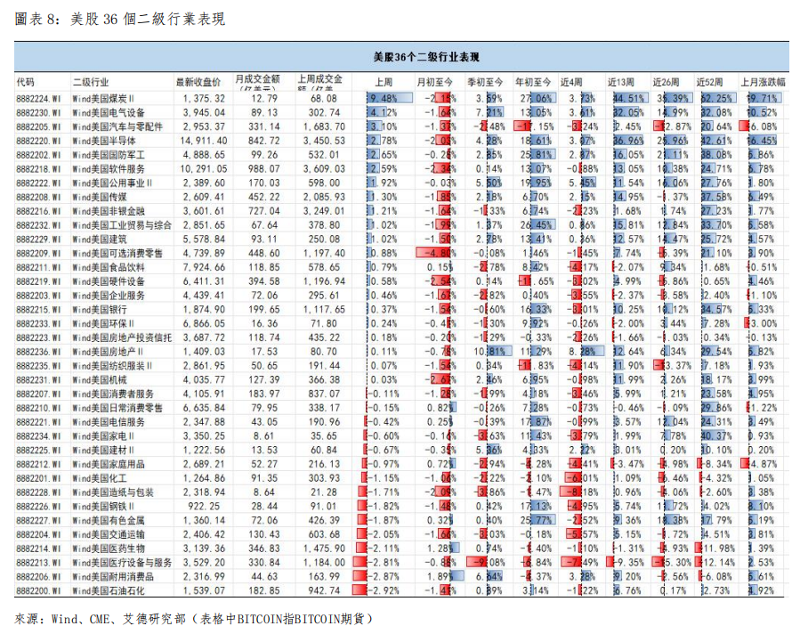 美股策略周报丨市場情緒步入貪婪區間,美聯儲9月有望降息(图6) image.png