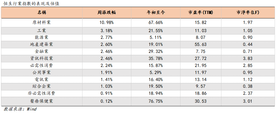 艾德周觀點丨港股市場一周觀點(图1) 1754877356865.png