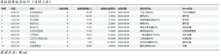 艾德周觀點丨港股市場一周觀點(图2) 1754877375876.png