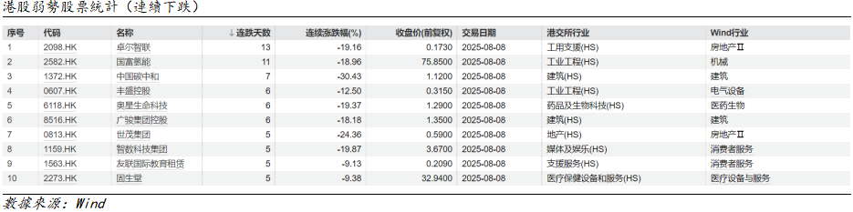 艾德周觀點丨港股市場一周觀點(图3) 1754877394817(1).png