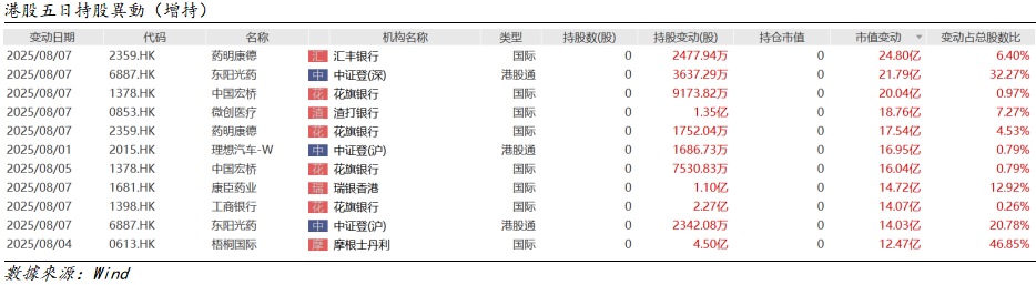 艾德周觀點丨港股市場一周觀點(图4) 1754877412794.png
