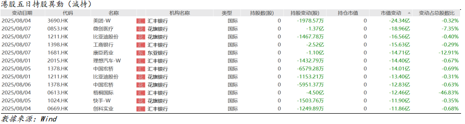 艾德周觀點丨港股市場一周觀點(图5) 1754877431357.png