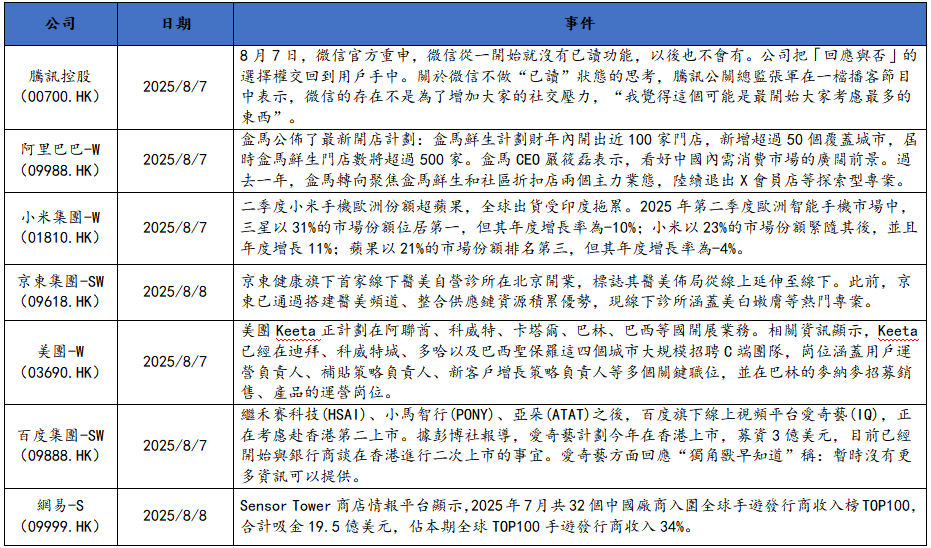 艾德周觀點丨港股市場一周觀點(图9) 1754877537290.png