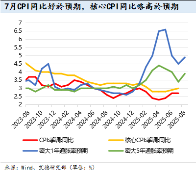 美股策略週報丨估值盈利雙擊,大盤再創歷史新高(图1) 113668b8dca2edcff3aa25d50ef76e2.png