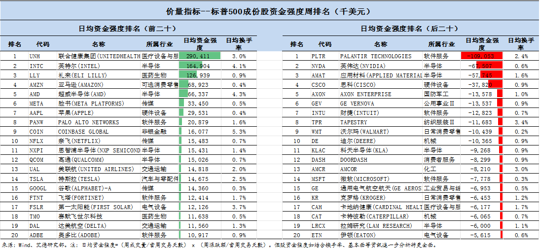 美股策略週報丨估值盈利雙擊,大盤再創歷史新高(图18) 27b9cf350a73015954c0675c54b9898.png