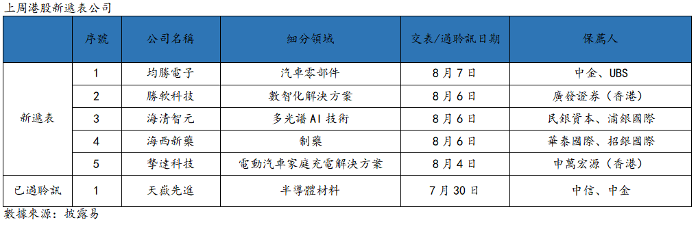 艾德周觀點丨港股市場一周觀點(图12) dad4568fb268b1bfcec3e5b6d003ced.png