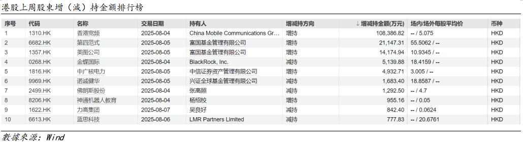 艾德周觀點丨港股市場一周觀點(图7) 2b60e2dfd21ceddb33a0eea2a7eb336.png