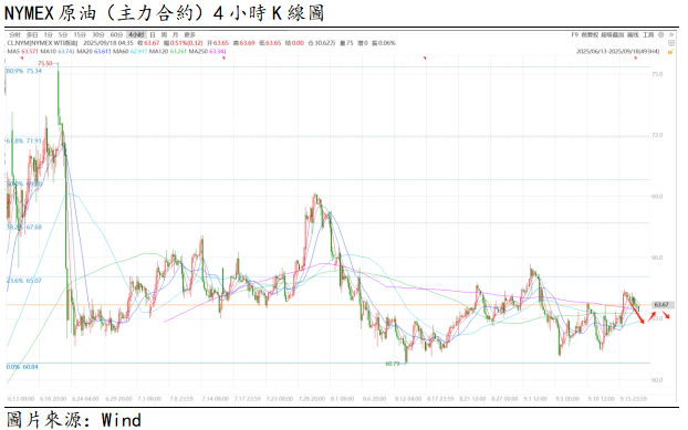 原油點評 | 供需矛盾加劇,油價難有起色(图1) 95b296af5831636fb35ecb15b281248.png