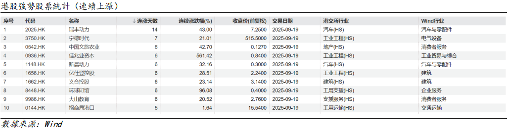 艾德周觀點丨港股市場一周觀點(图2) ab965764d51d8d449e7678815a1f334.png